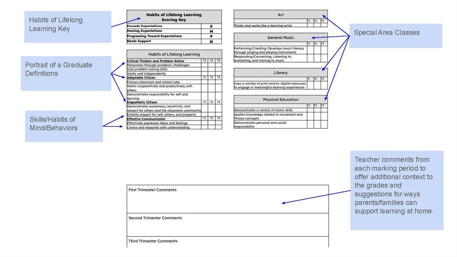 Sample report card page 2